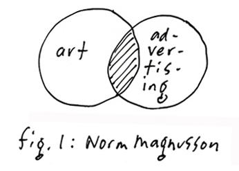 Norm Magnusson - Funism